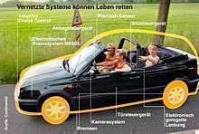 Vernetzte Systeme im Auto der Zukunft schützen den Fahrer und andere Verkehrsteilnehmer. Schon heute ist in modernen Autos vieles davon eingebaut.